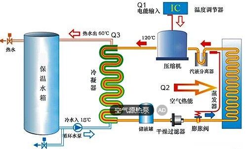 空气源热泵系统